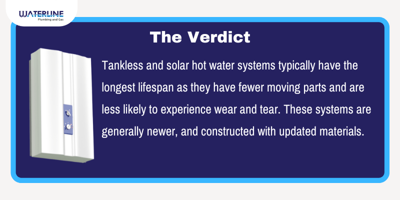 summation of the average hot water system lifespan