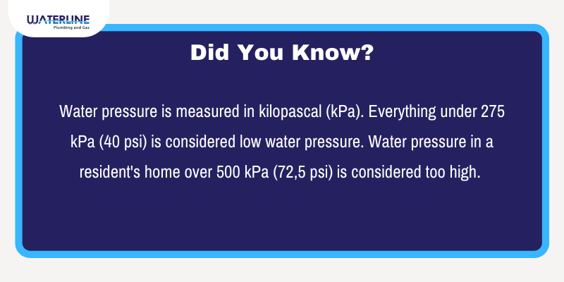 Definition Water Pressure Infographic